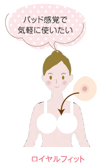 ロイヤルフィット